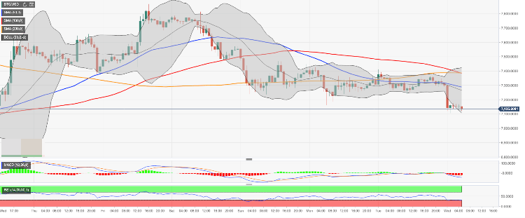 Bitcoin 2008 Chart