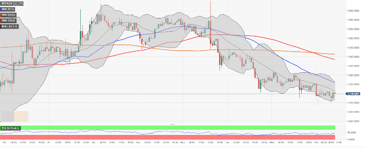 Chinese Hour Chart