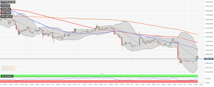 https://editorial.fxstreet.com/miscelaneous/BTC:USD-637121839218111858.png