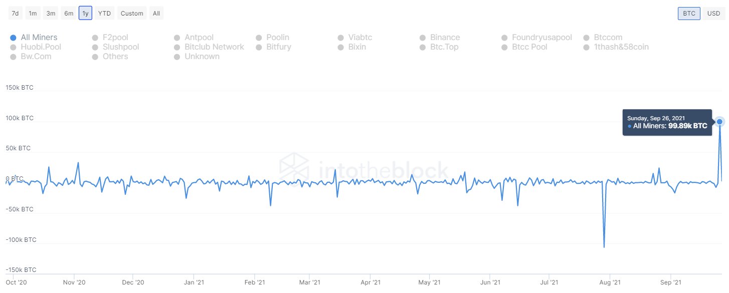 Bitcoin outflow on September 26, 2021 after Huobi's annoucement