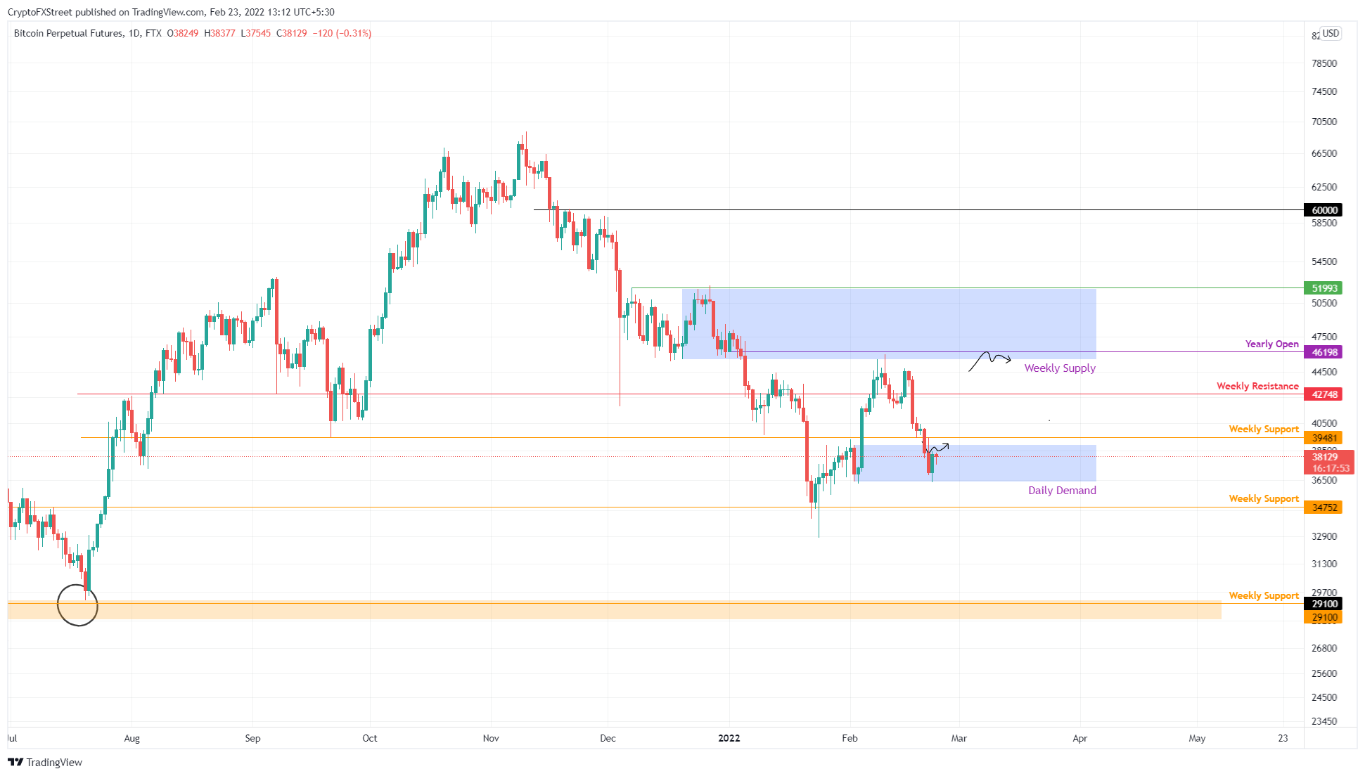 Top 3 Price Prediction Bitcoin, Ethereum, Ripple: BTC ready for ...