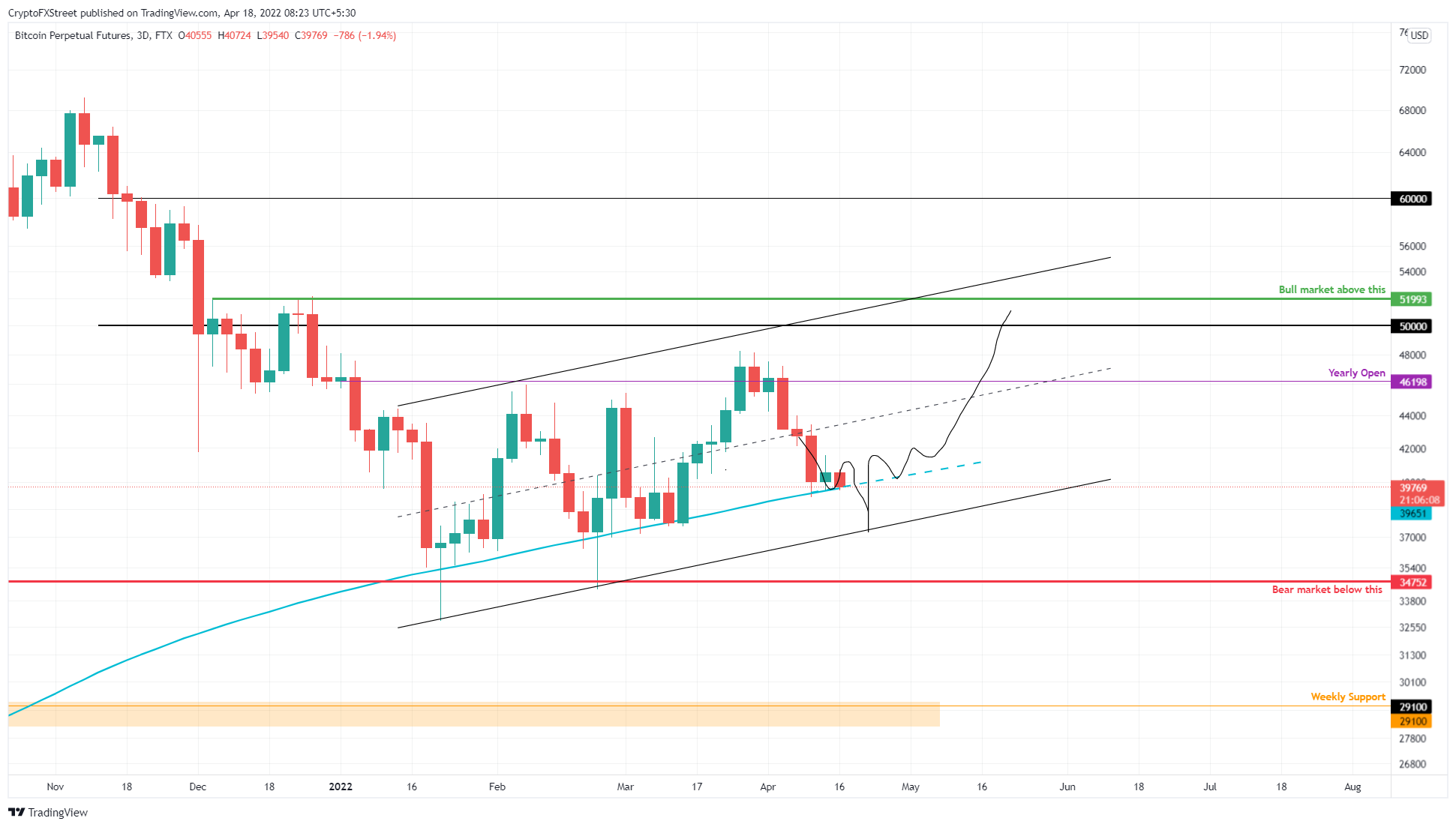 Прогноз биткоина на завтра. BTC ETH USDT вектор. Остров биткоин. Bitcoin kurs USDT. Bitcoin prediction this week.