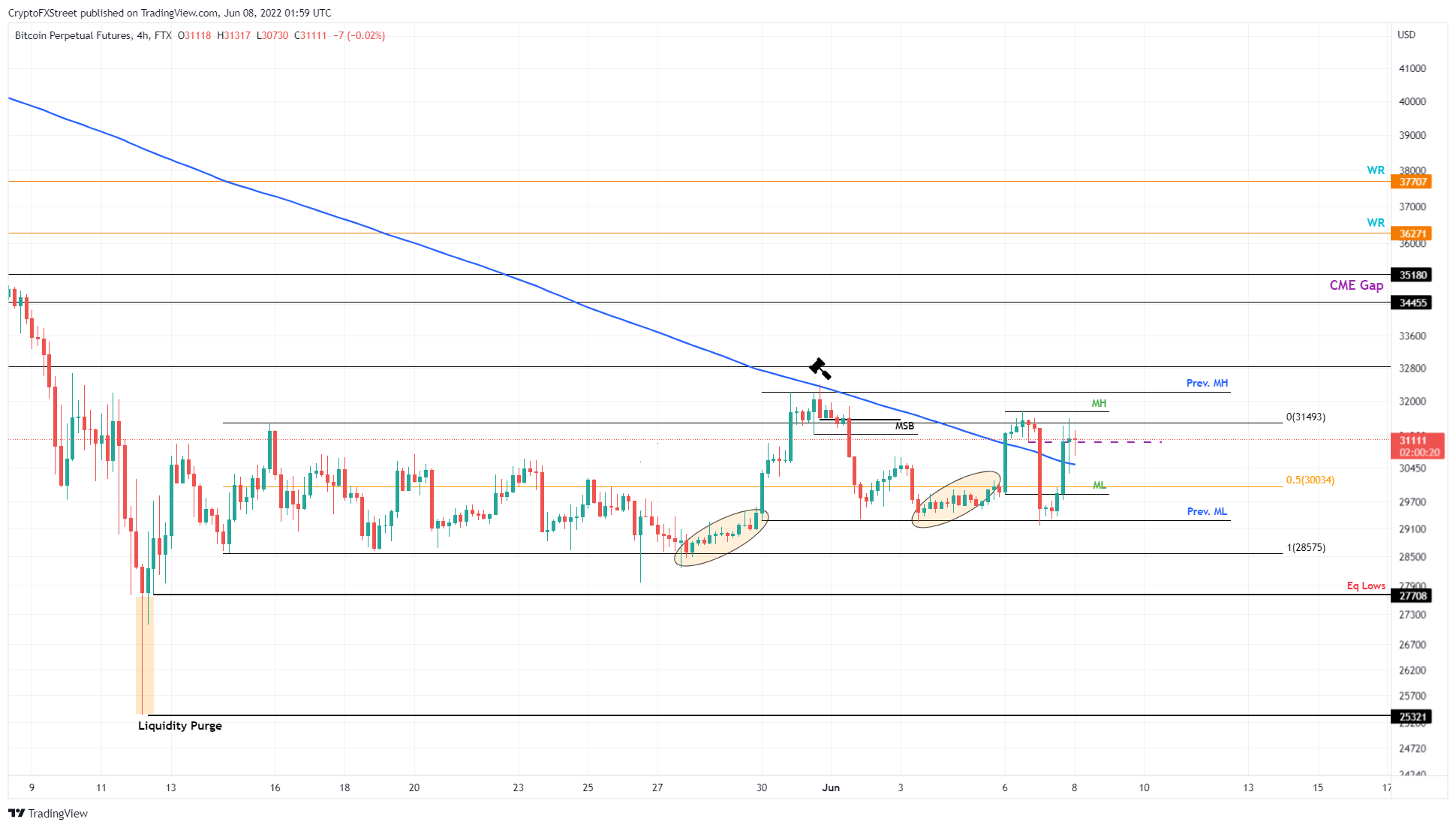 Прогноз биткоина к доллару на сегодня. ETH/BTC прогноз. Биткойн прогноз 2025.