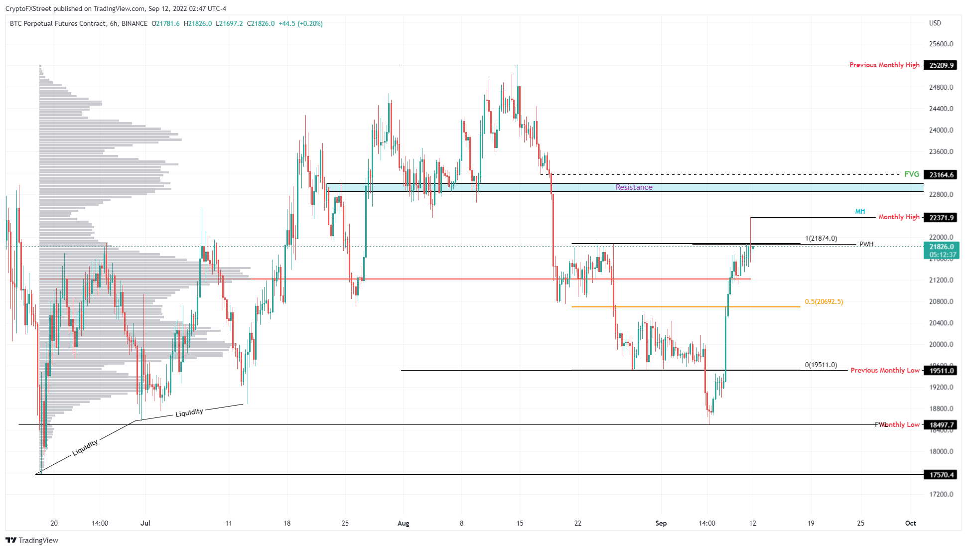 BTC breathes altcoins hope amid a bearish backdrop