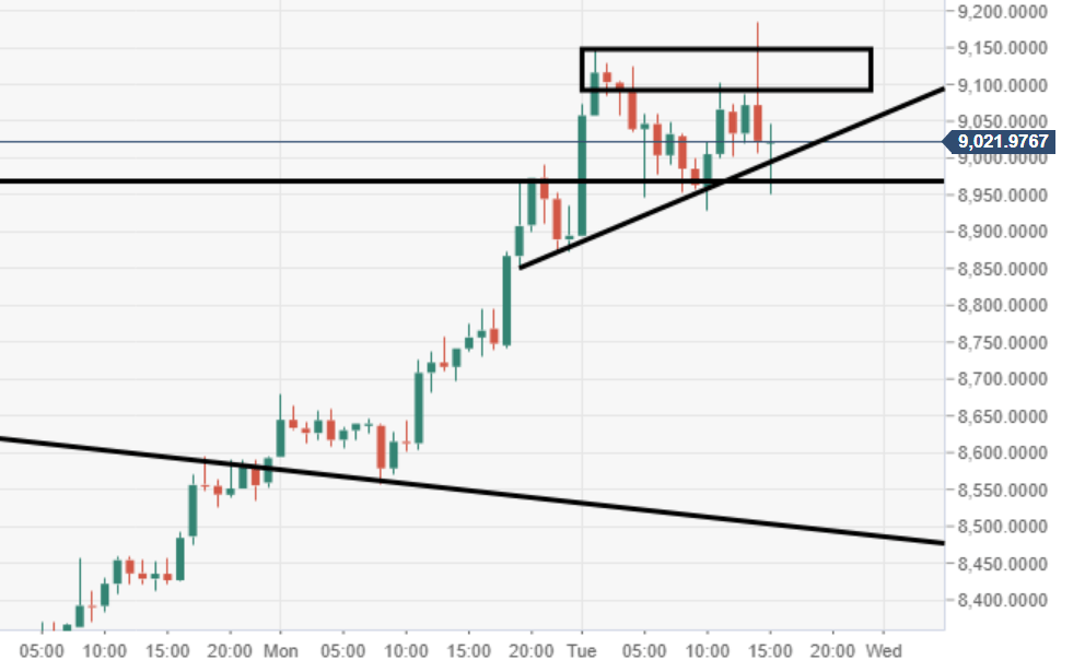 Bitcoin, Ethereum & Litecoin - American Wrap: 1/28/2020