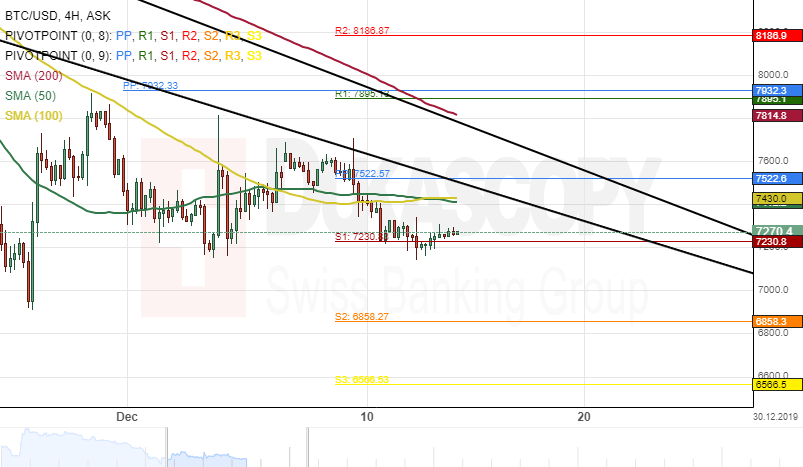 Fxstreet Rates Charts Currency