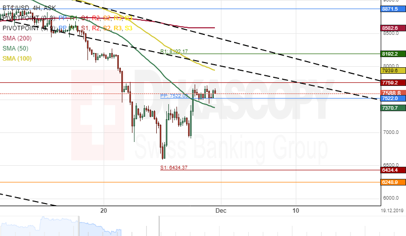 Btc Eth Usd Chart