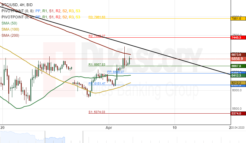 Patterns Eth Usd Btc Patterns Eth Usd Btc