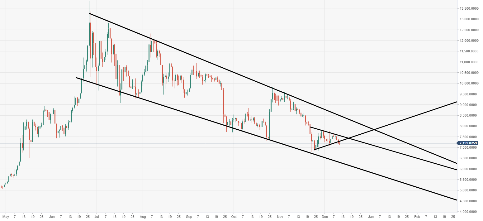 Bitcoin Futures Chart Live