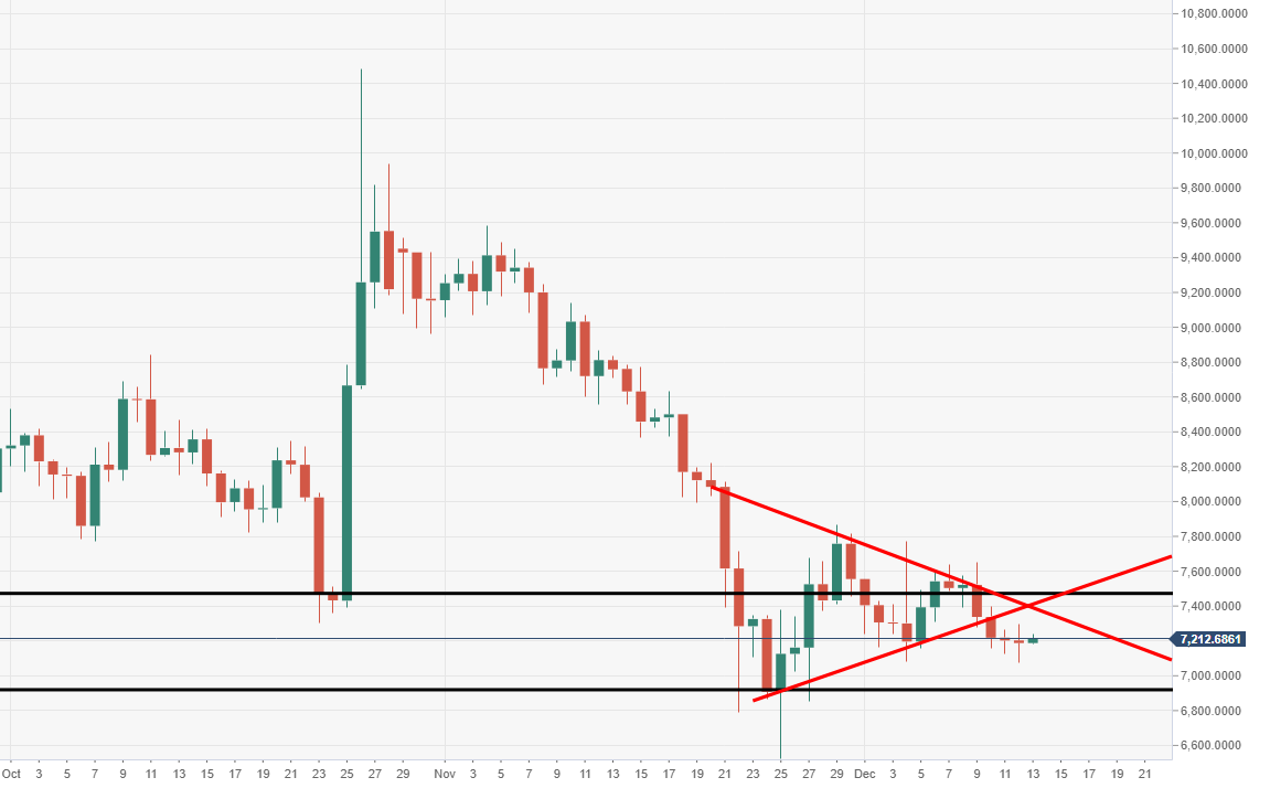 Btc Usd Rate Chart