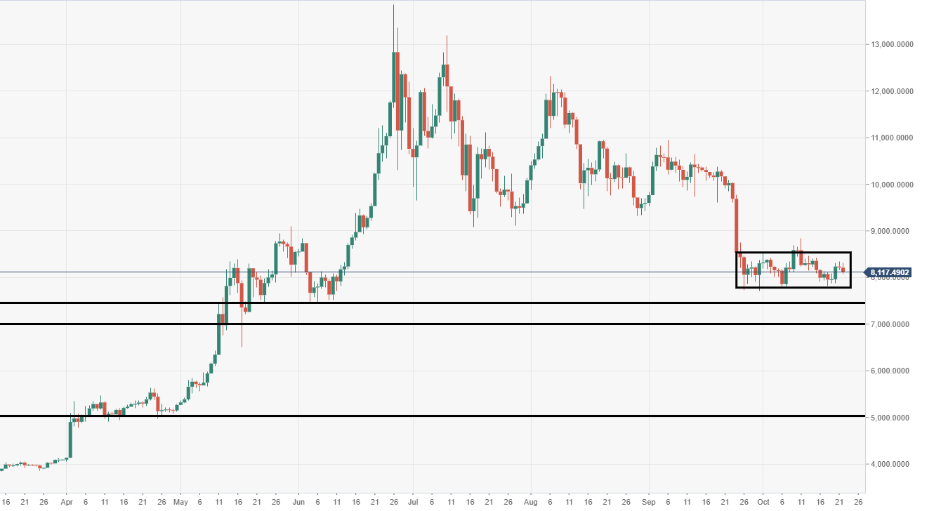 Bitcoin Return Chart