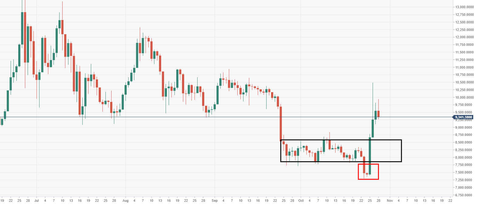 Btc Usd Price Chart