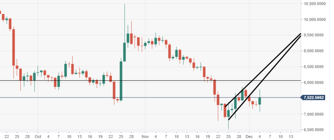 Usd Vs Bitcoin Chart