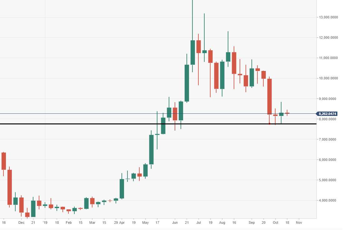 Weekly Star Chart