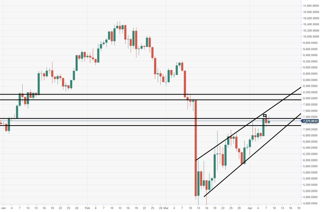 Bitcoin Price Forecast: BTC/USD next critical breakthrough ...