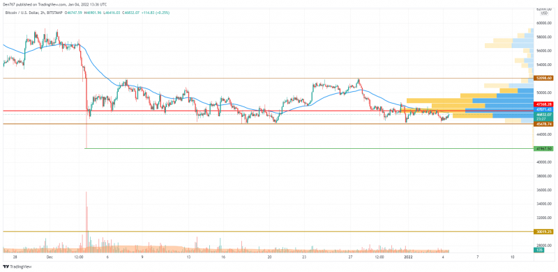 BTCUSD