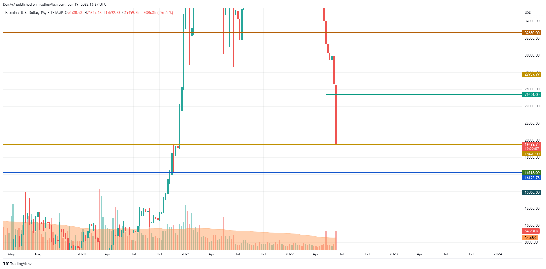 BTCUSD