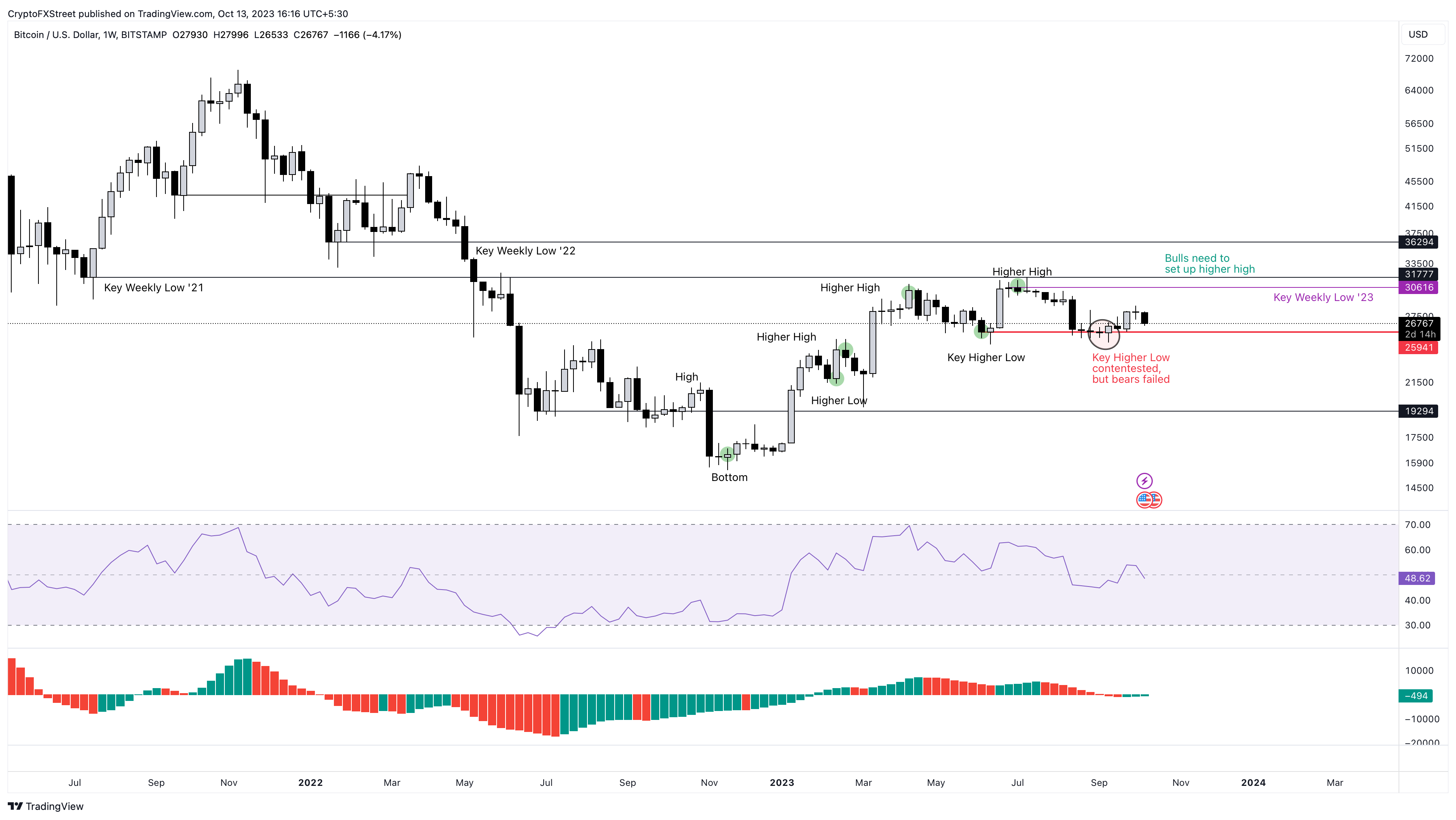 Cryptocurrencies Price Prediction: Bitcoin & Crypto – European Wrap 13 ...