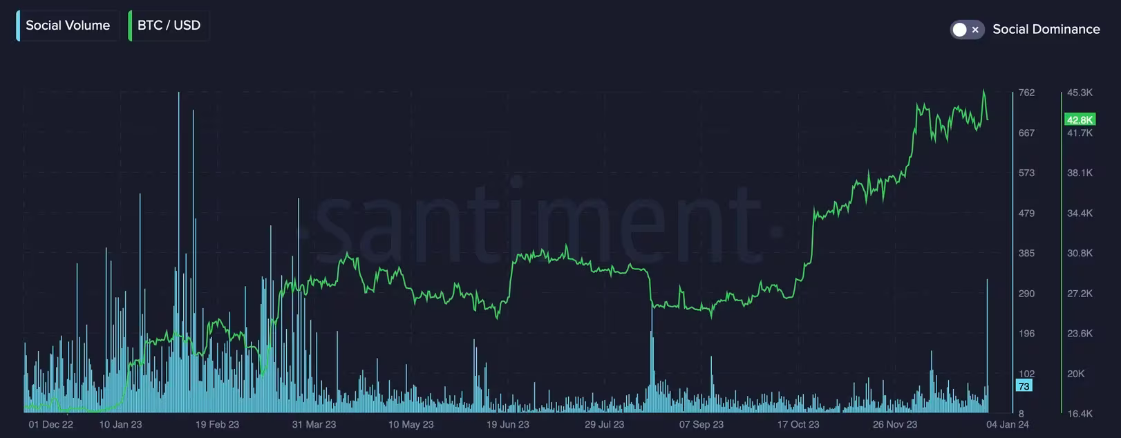 BTCUSD