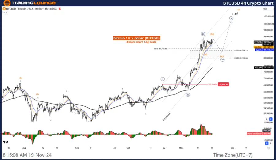 "Bitcoin e Onde di Elliott: Strategie di Trading per un Trend Rialzista"