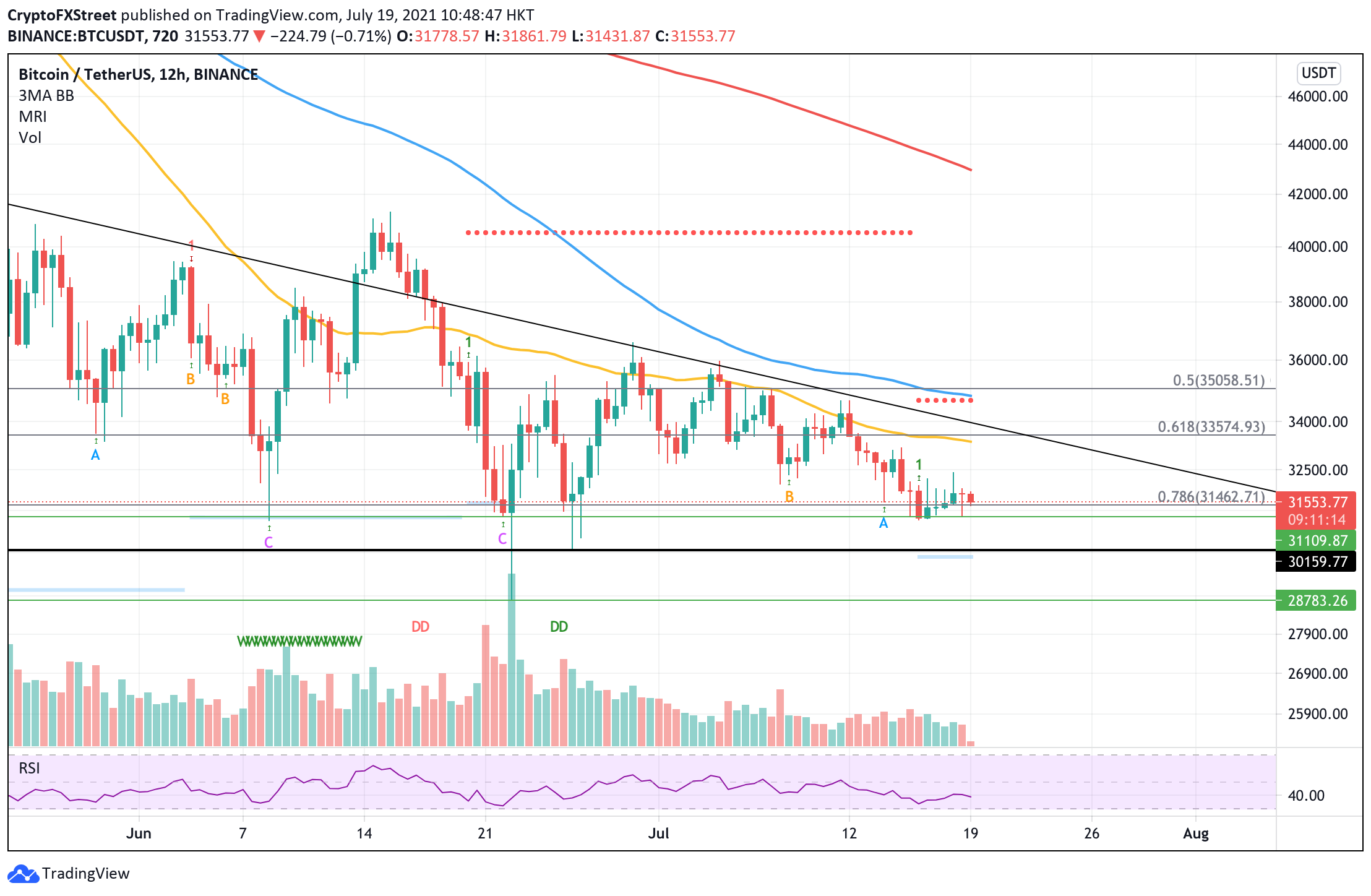 btc difficulty adjustment time