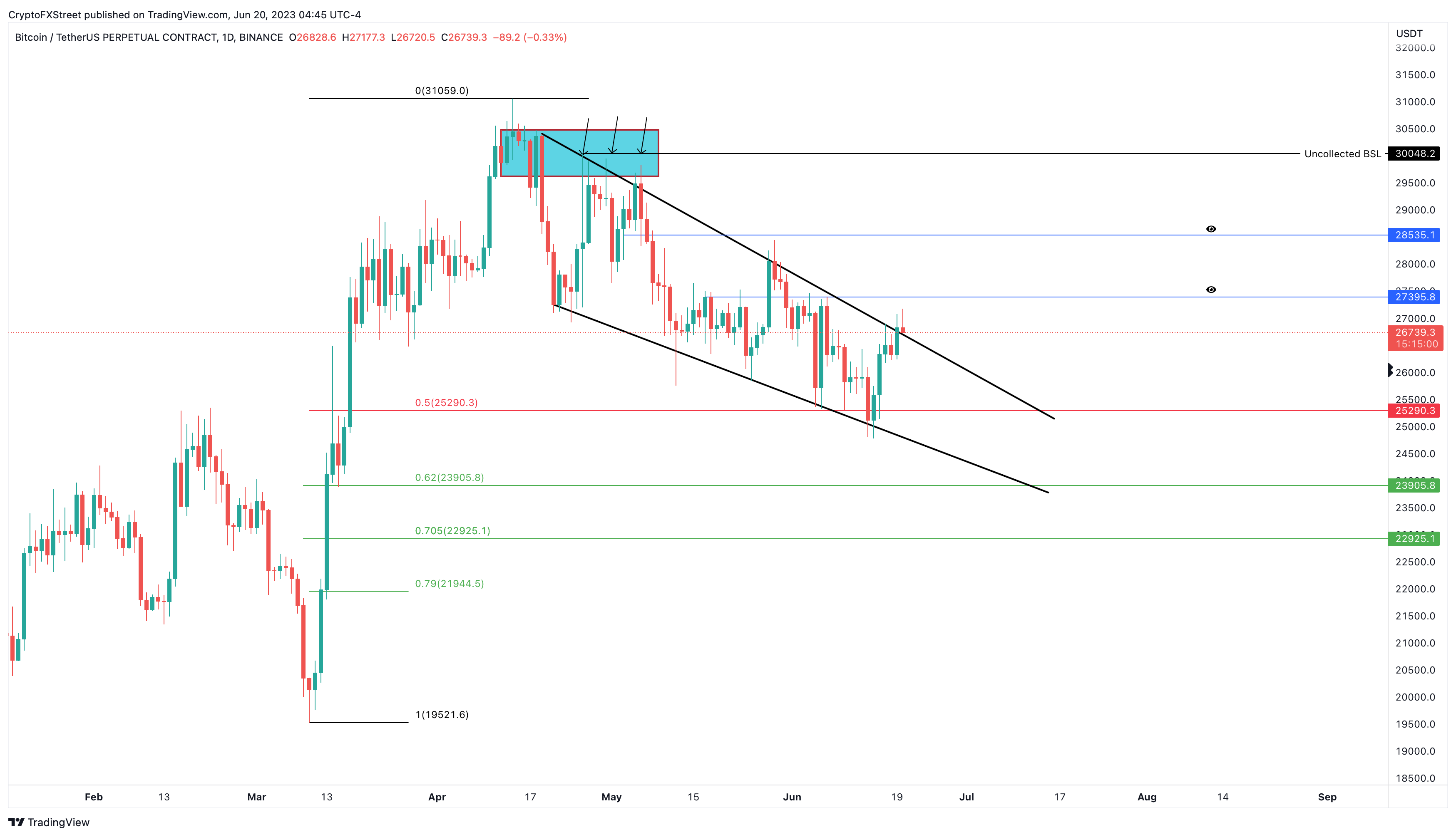 Cryptocurrencies Price Prediction Ripple Bitcoin And Ethereum