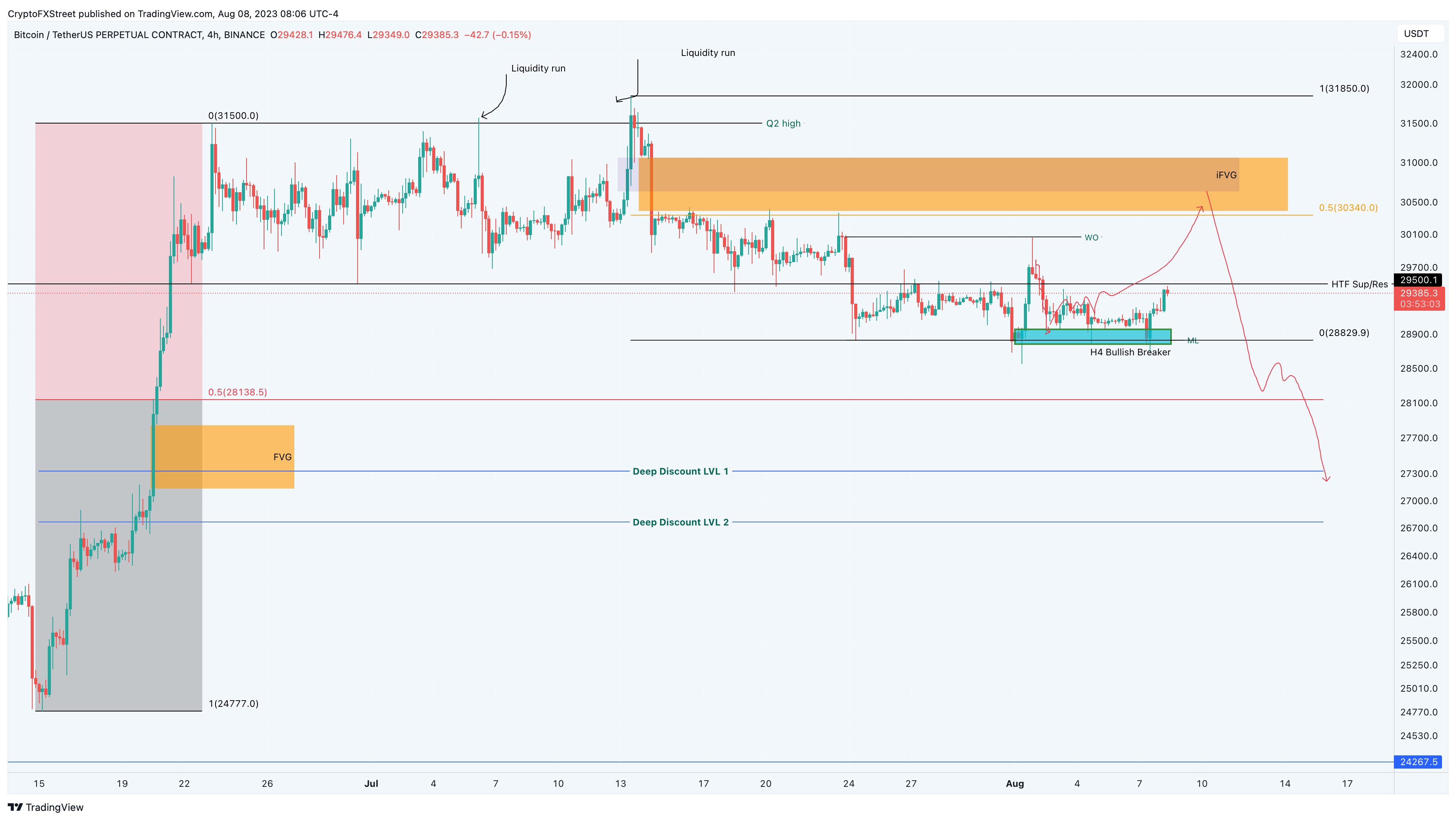 BTCUSD