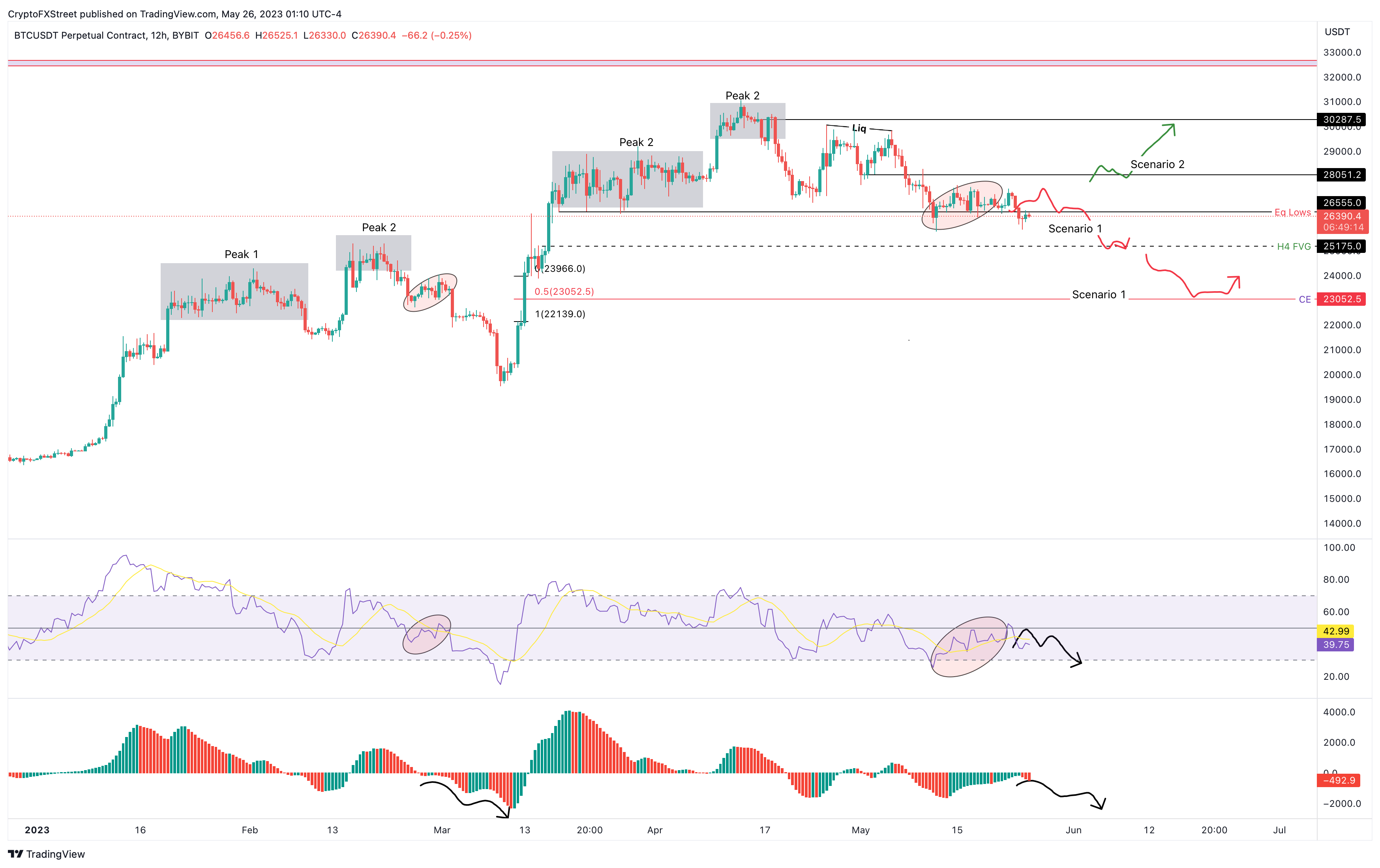 BTC 将不可避免的崩盘推迟至 25,000 美元