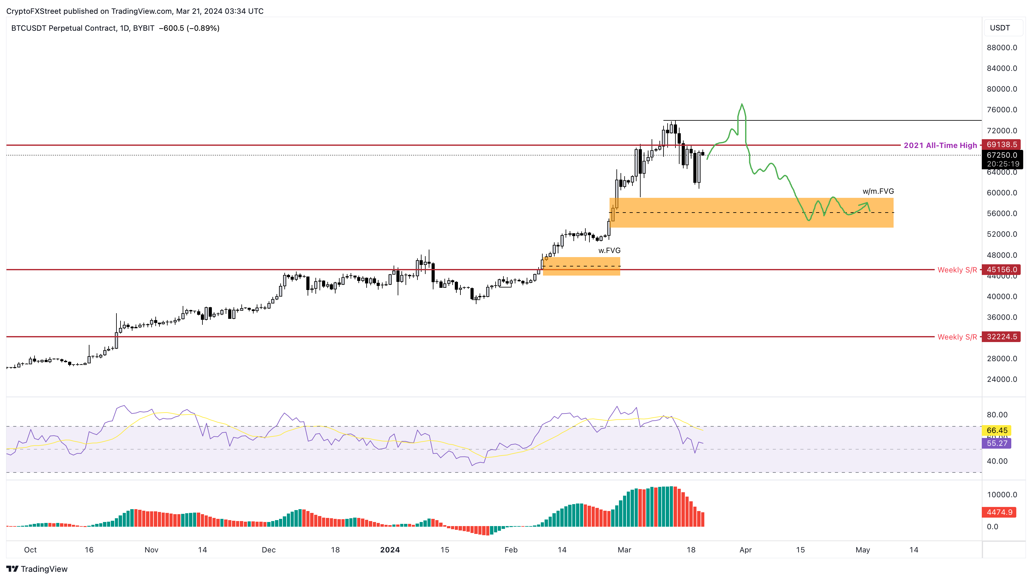 Cryptocurrencies Price Prediction Ripple Bitcoin And Ethereum — Asian