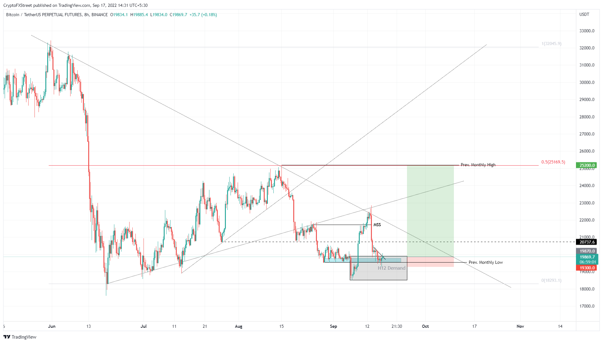 Bitcoin Price Prediction as BTC Spikes Into the Green - Time to Buy? - ブ ロ ッ ク チ