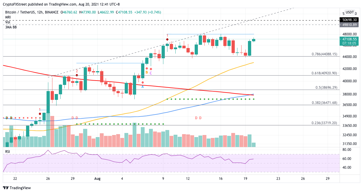 Uti nifty next 50 share price