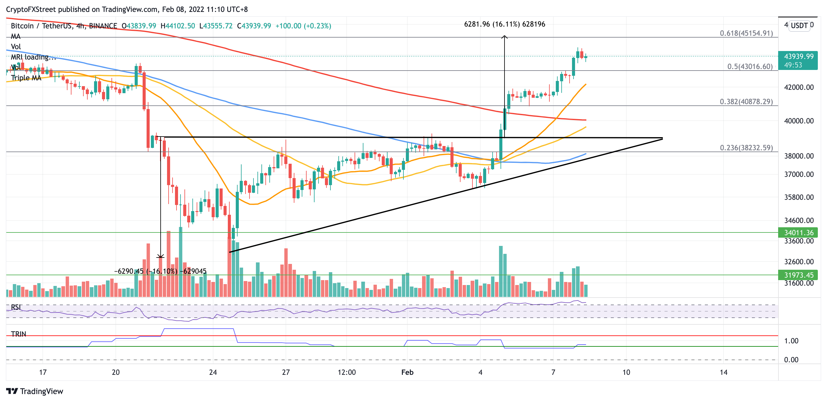 Simple buy crypto btc usdt