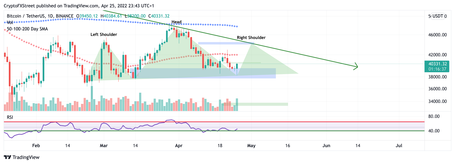 Btc usdt