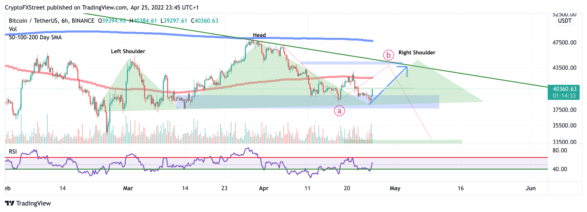 Tm/Btc/4.25.22 Pt2