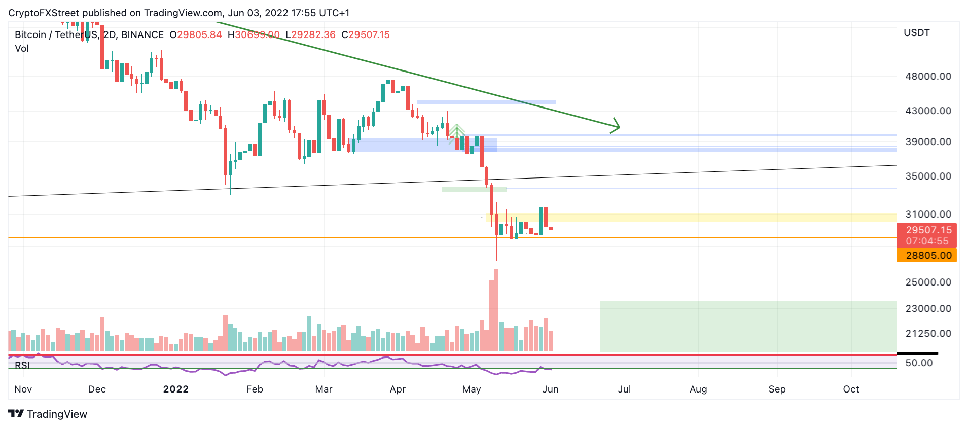 tm/btc/6/3/22