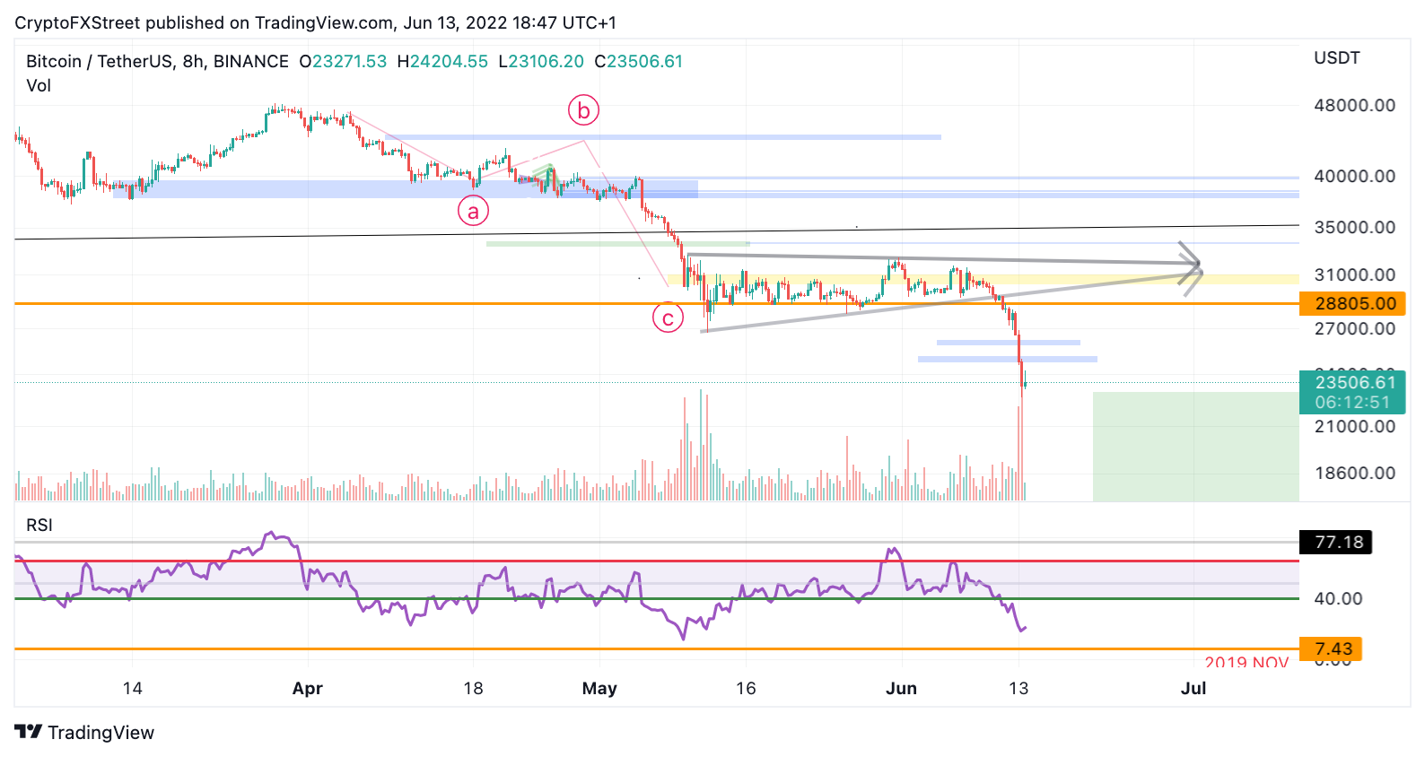 TM/BTC/6/11/22