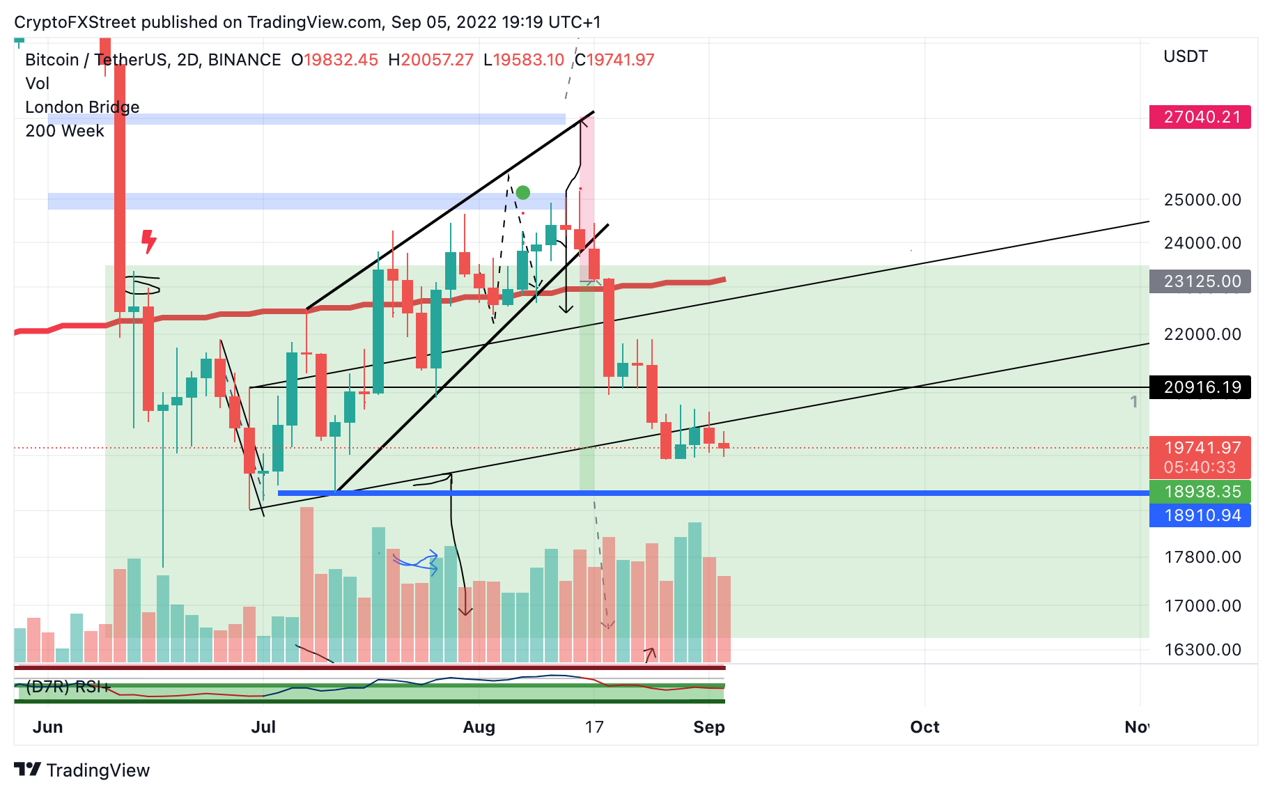 tm/btc/9/5/22