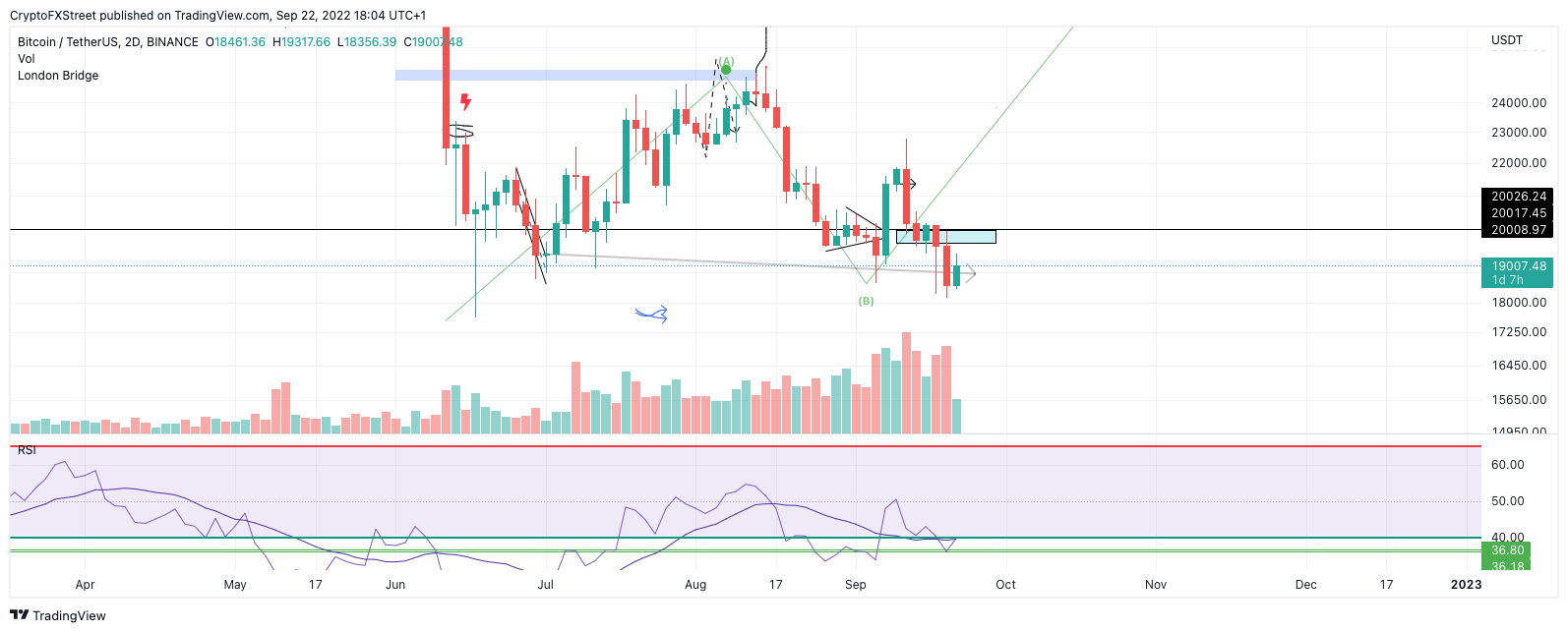 TM/BTC.9/22/22