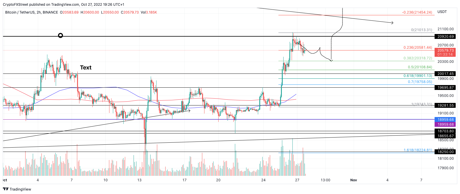 tm.btc/10/27/22