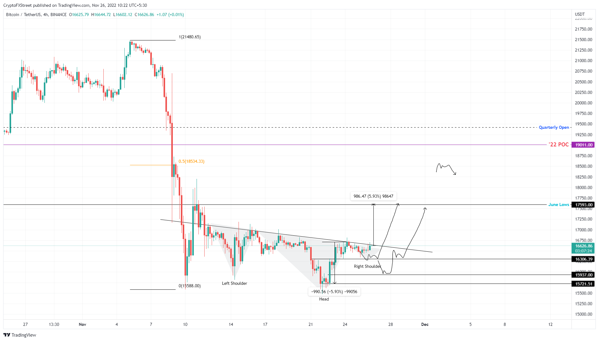 BTC/USDT 1-day chart