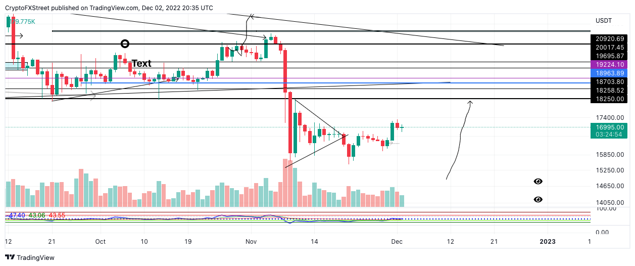 tm/btc/12/2/22