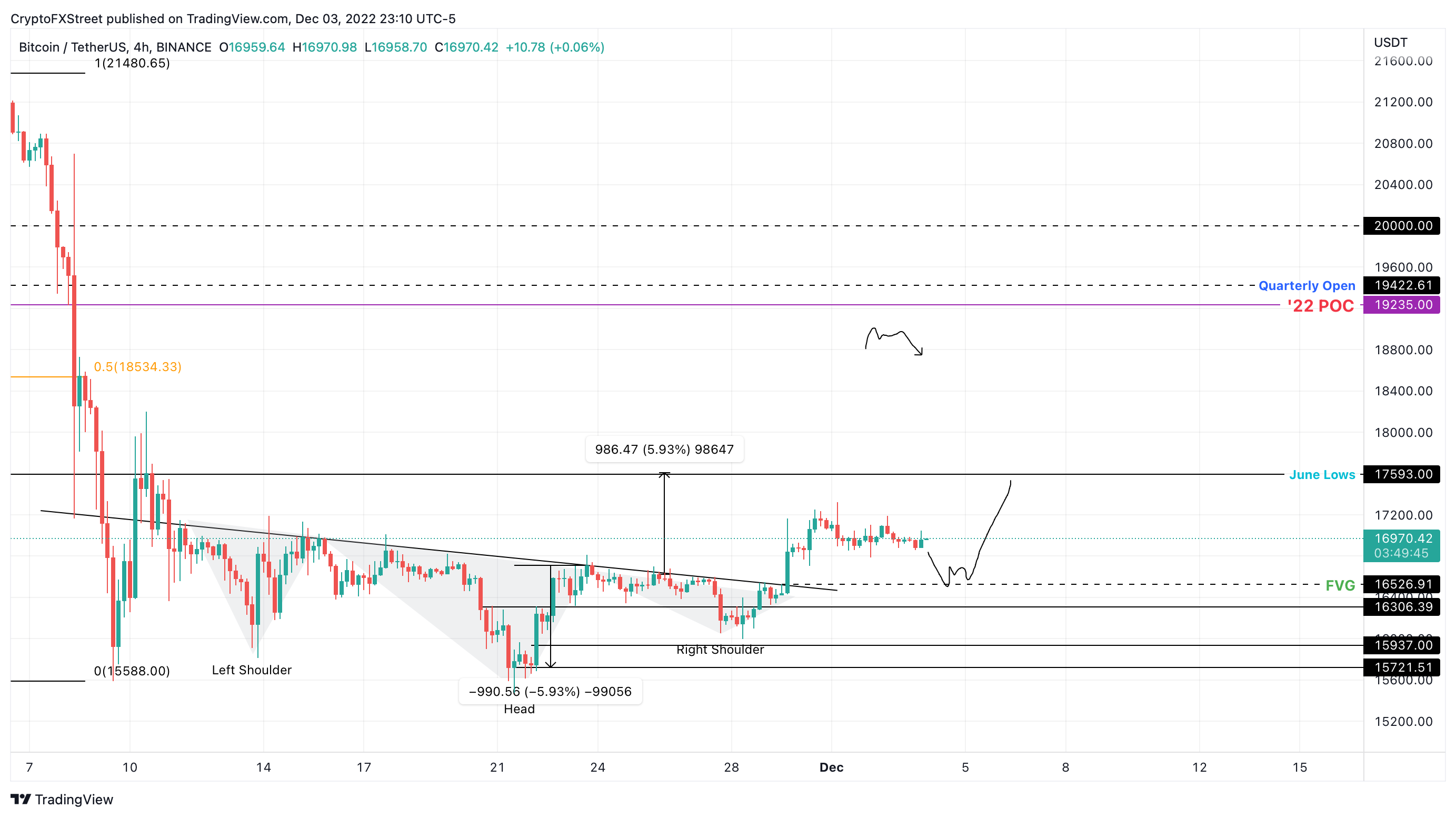 BTC/USDT 1-day chart