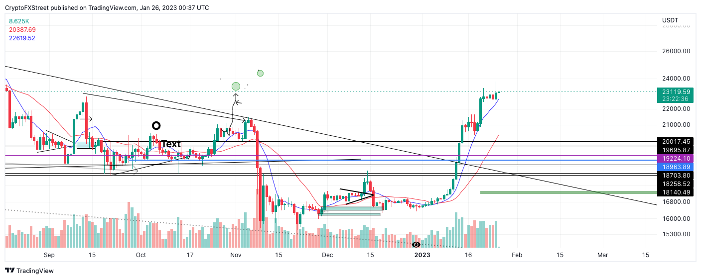 tm/eth/1/25/22