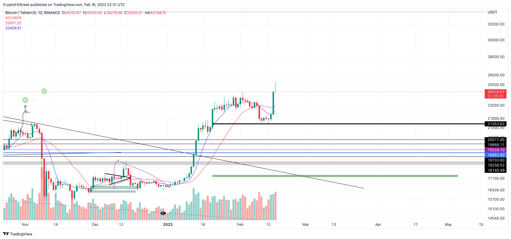 Top Price Prediction Bitcoin Ethereum Ripple Buy Into Skepticism Sell Into Hype