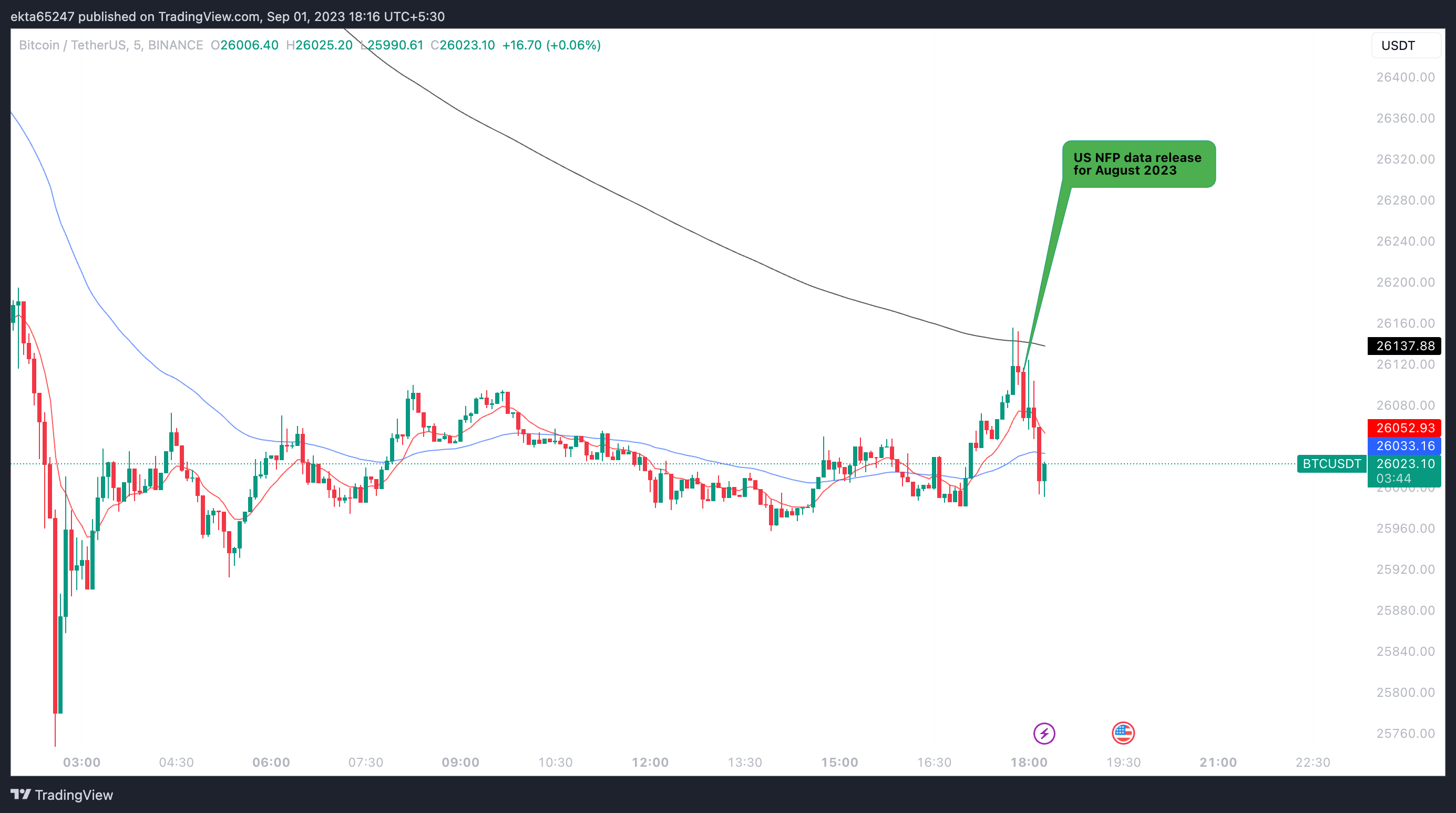 EUR/USD Post-NFP Weakness Brings Test of August Low