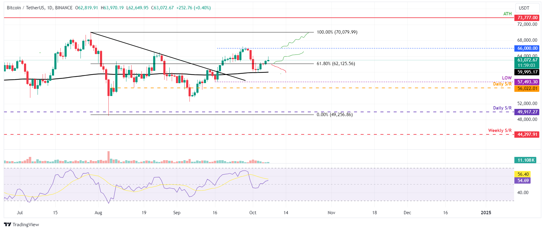 "Bitcoin nel 2023: Stabilizzazione e Performance Sorprendente nel Mercato delle Criptovalute"