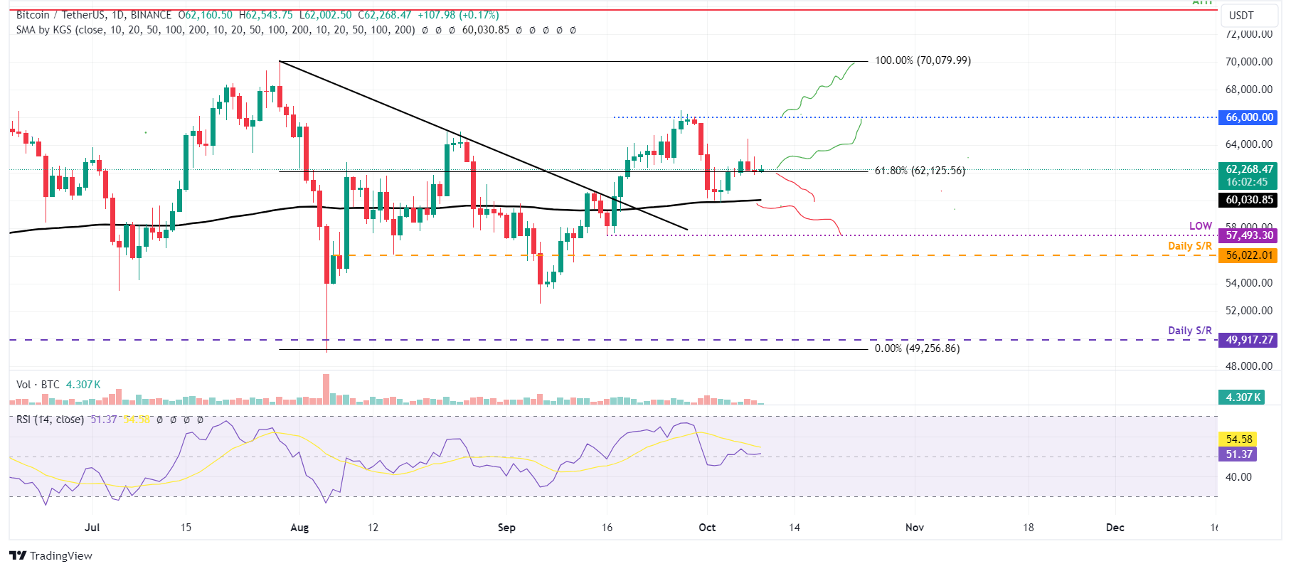 **Bitcoin: Stabilità Attuale e Sfide Future nel Mercato Criptovalutario**