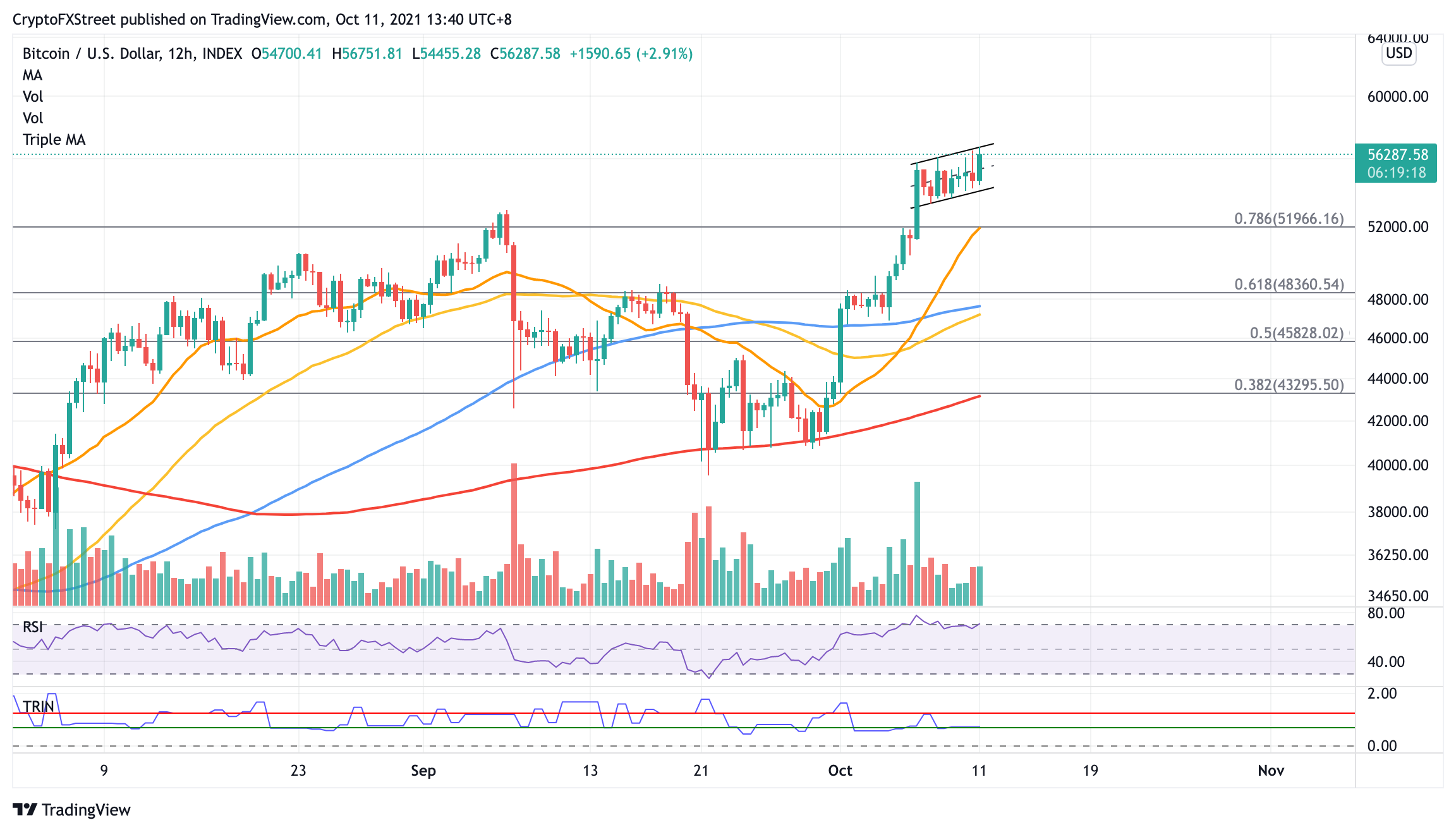 BTCUSD