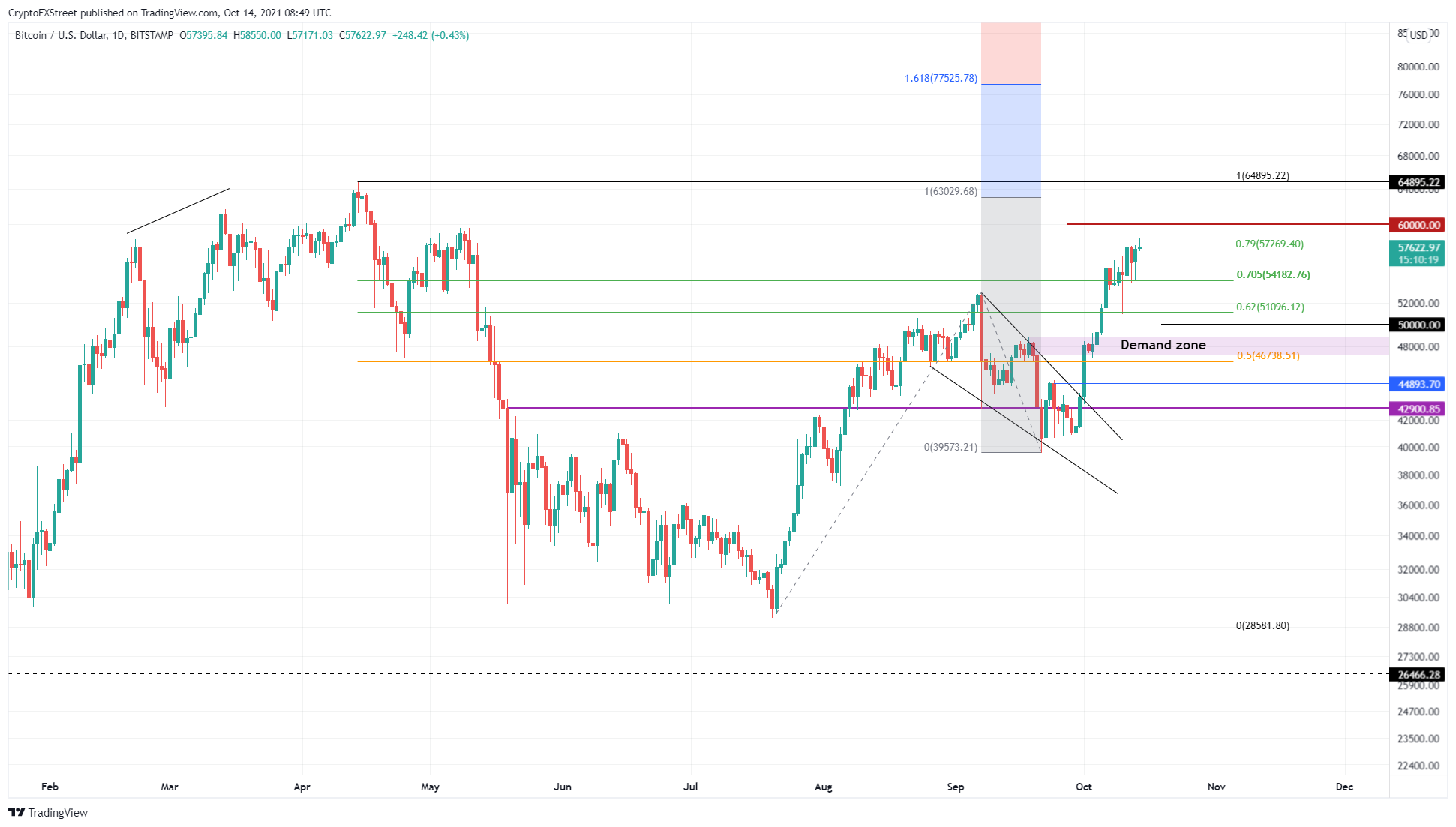 Ethereum (ETH) price prediction 2020-2030 - StormGain