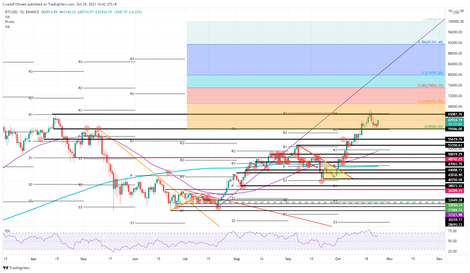 Прогноз по солане крипта. Новые биткоины. Bitcoin Chart all time.